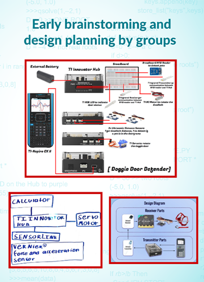 Student brainstorming diagrams done in early stages.